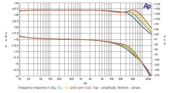 Phase-Amplitude..jpg