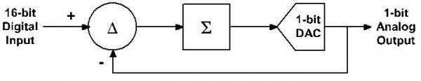 DS DAC Fig2..JPG