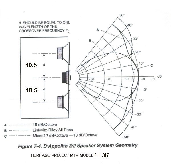 Project MTM..jpg