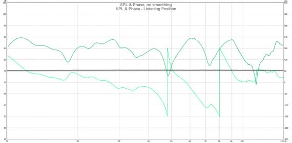 spl & phase - listening position.jpg