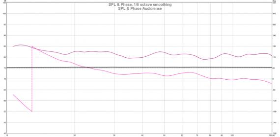 spl & phase audiolense.jpg