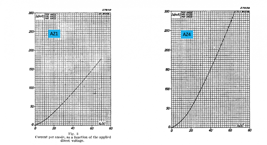 AZ1 and 4 graph.png