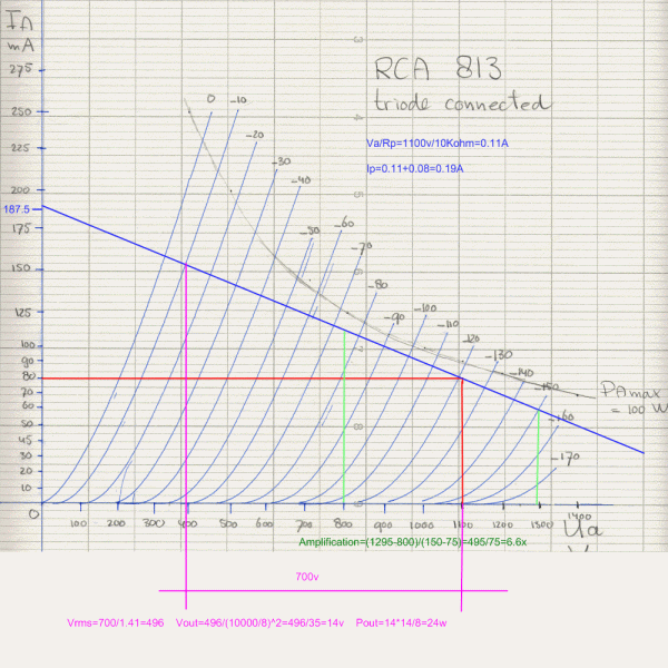 813triodeAmpl10k_24w.gif