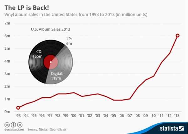 music sales.jpg