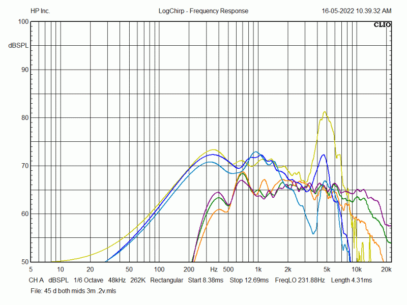 tweeter plus mid 22 and 45 degree off axis.gif