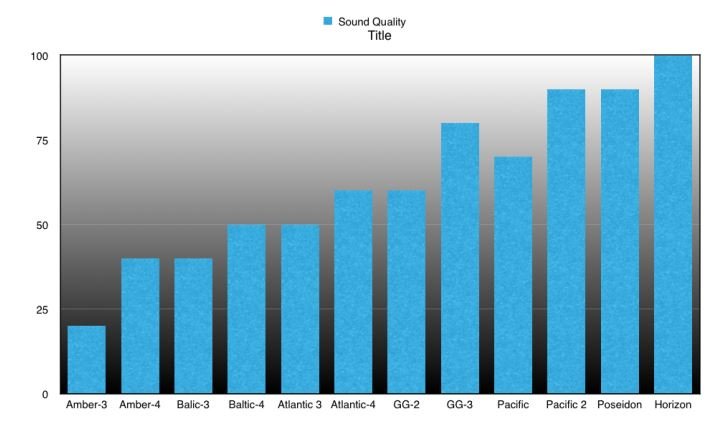 Lampizator dac model sound comparison.JPG