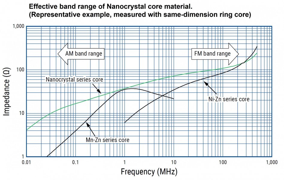 Effective band range of Nanocrystal core material.jpg