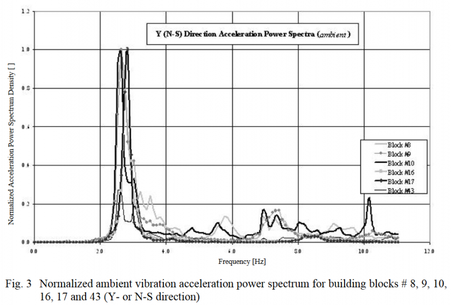 building vibrations 1.png