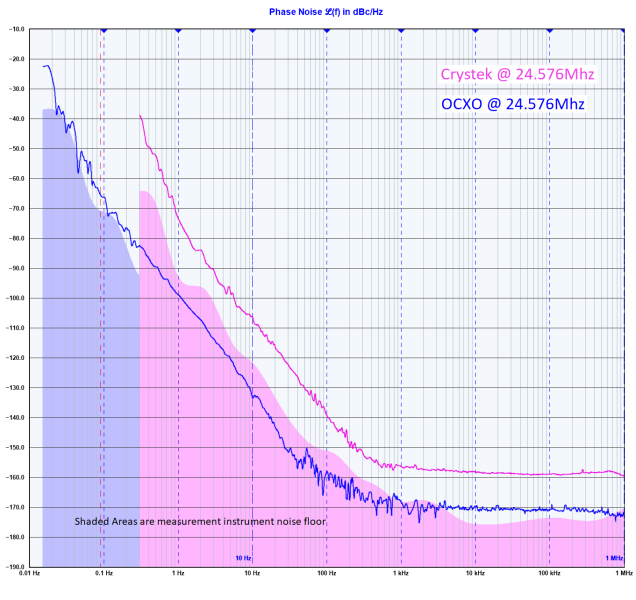 Crystek vs OCXO.png