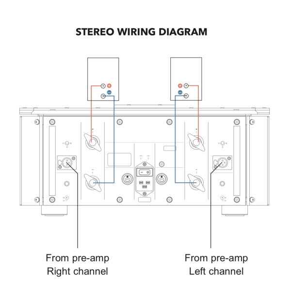 Burmester 911 MK3 Connection Diagram.PNG