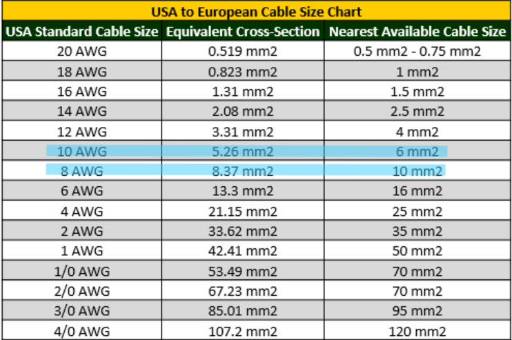 2024-11-08 cable gauge chart.png