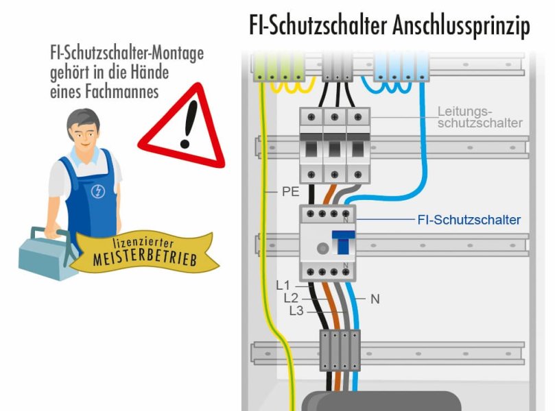 elektro-fi-schutzschalter-anschlussprinzip-grafik-us.jpg