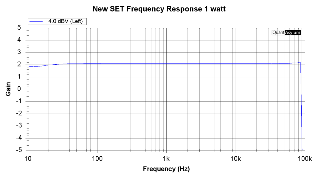 New SET Frequency Response.png