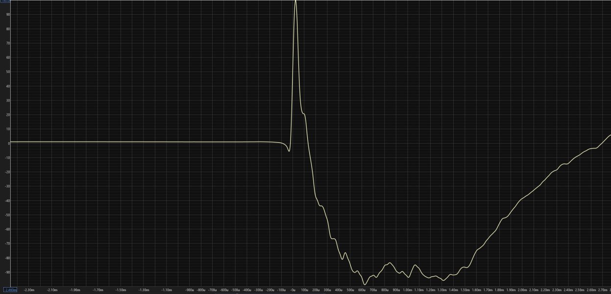 Altec Step Response.jpg