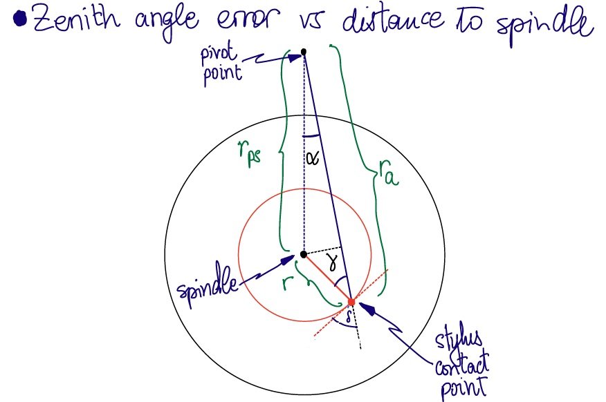 zenith error math a.jpg