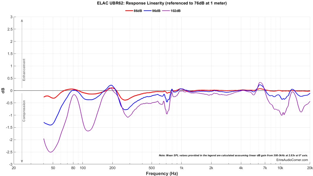 ELAC UBR62_Compression.png