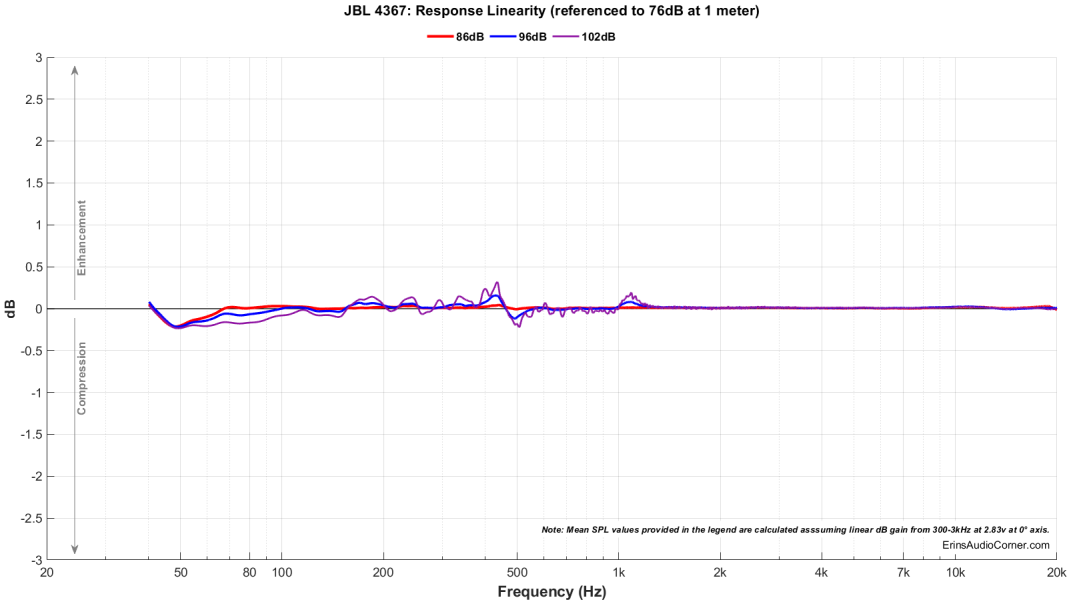 JBL 4367_Compression.png