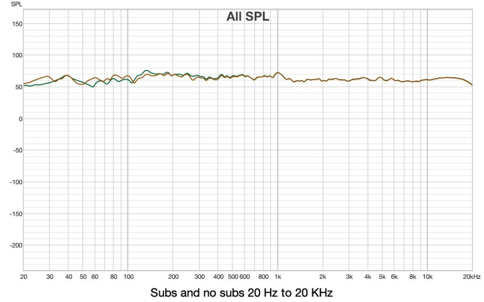 Subs and no subs 20 Hz to 20 KHz 1 to 12 smoothing.jpg