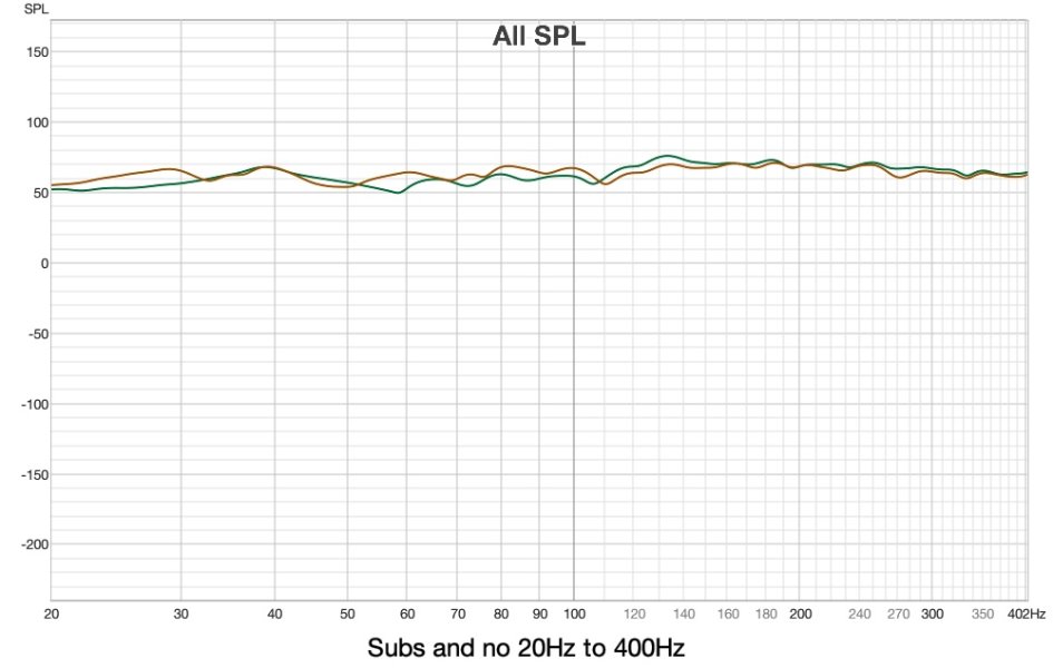 Subs and no subs 20Hz to 400Hz 1 to 12 smoothing.jpg