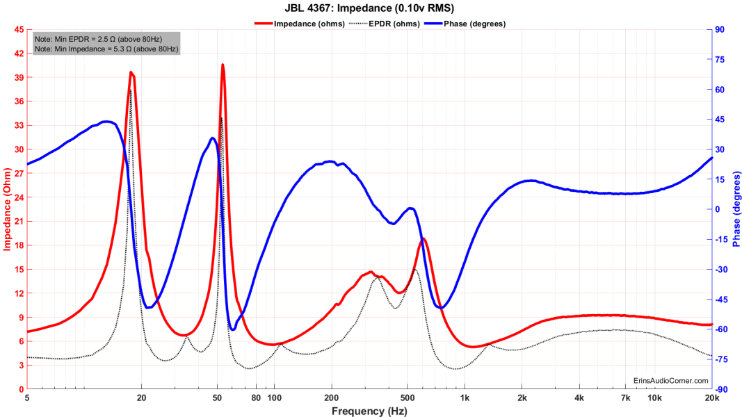JBL 4367 Impedance.png