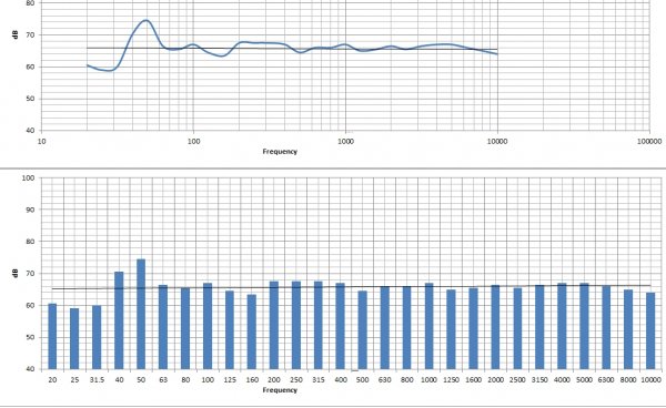 Odyssey-Frequency-Response-NoSub-Woofer-Attenuation-New-Drivers-both.jpg