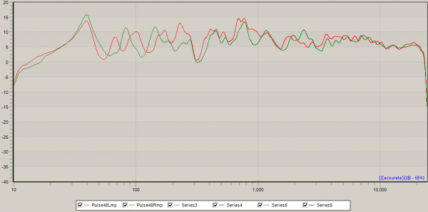 Mini_Digital_PsychoAcousticResponse_SeparateChannels_NoCorrection_RedLeft_GreenRight.png