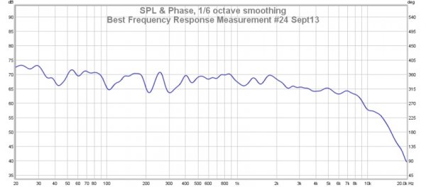 Best Frequency Response Measurement 24 Sept 13.jpg