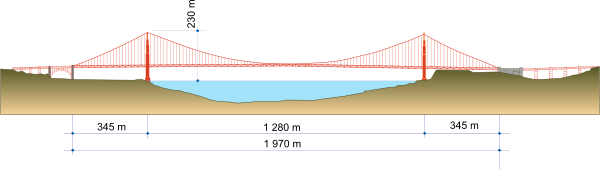 600px-Golden-Gate-Bridge.svg.png