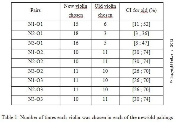 strad chart.jpg