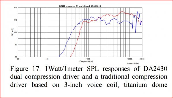 dual compression driver.JPG