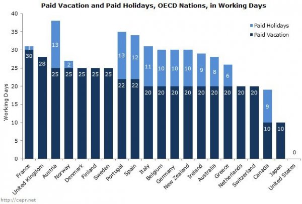 no-vacation-nation-revisited-fig1-2014-04.jpg