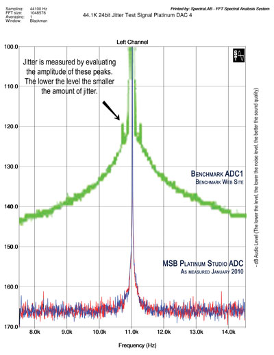 ADC-Jitter-Graph..jpg