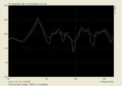 Final_Overlay 1-24 & 1-3 smoothing.jpg