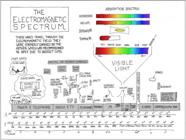 Electromagnetic Spectrum.jpg