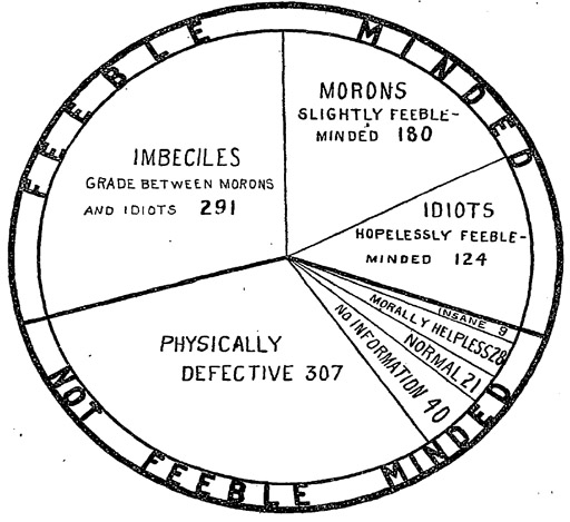 imbeciles-morons-idiots-chart.jpg