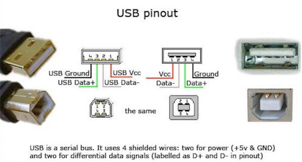 USB pinout identifier.jpg