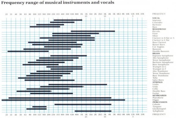 Frequency Range of Instruments vocals.jpg