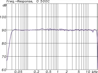 o500c_freq_response_510.jpg