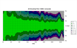 o500c_horizontal_dir_250.gif