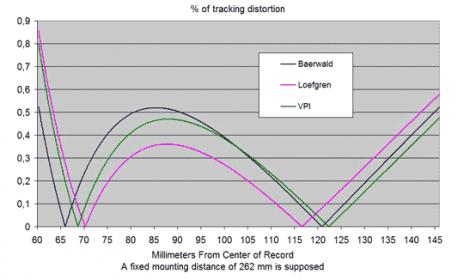 tracking distortion.jpg