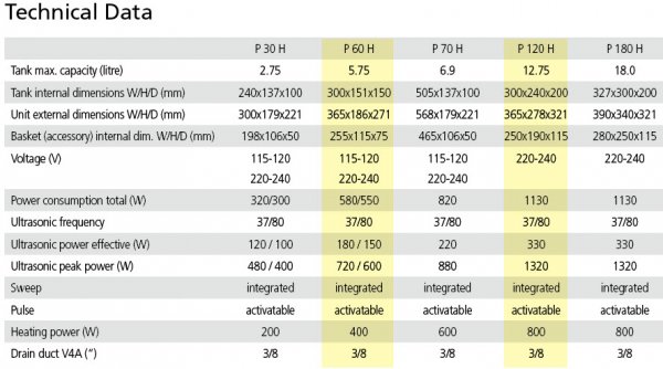 Elmasonic P-Series technical data.jpg