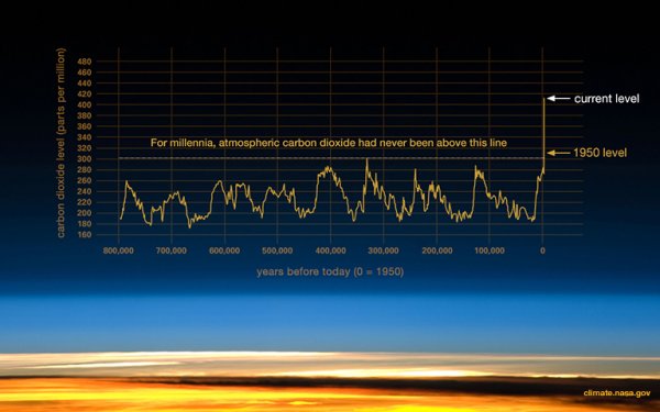 CO2_rise.jpg