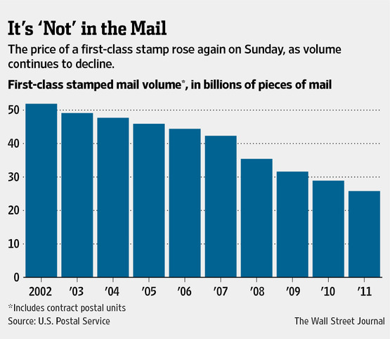 USPS%20Volume.jpg