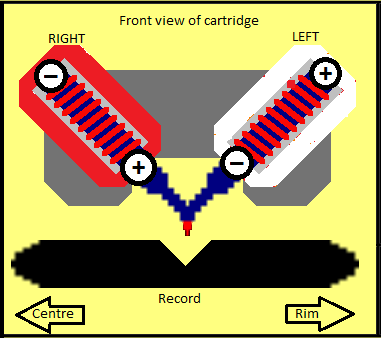 stereo cartridge.PNG