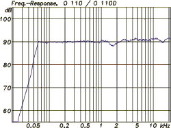 o110_freq_response_250.gif