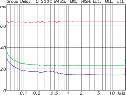 o500c_group_delay_250.gif