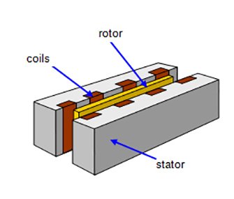 Linear-Induction-Motor-Feature-001.jpg