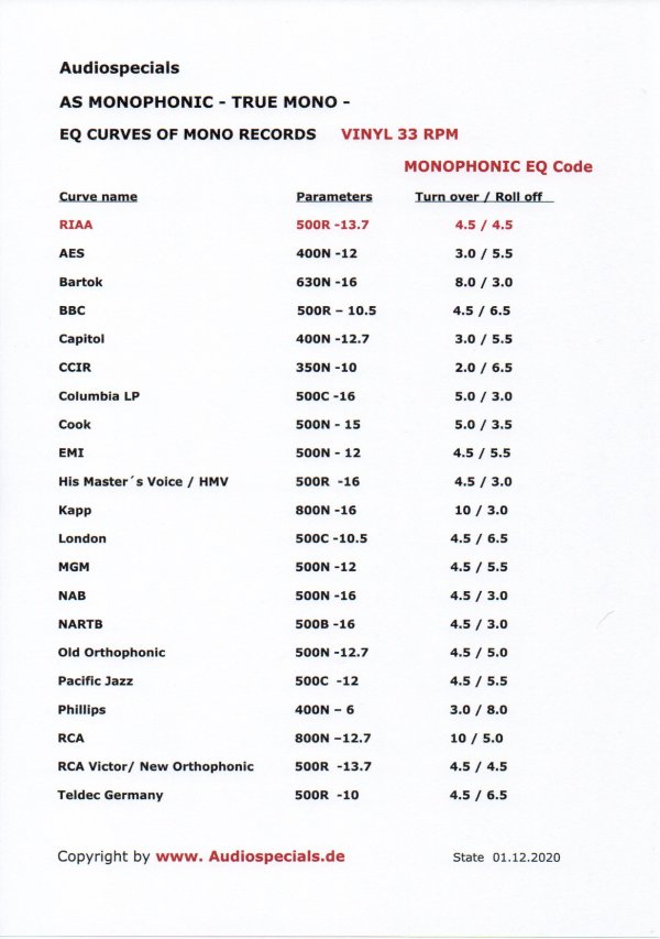 EQ_Curves_Mono_33RPM_Audiospecials.jpg