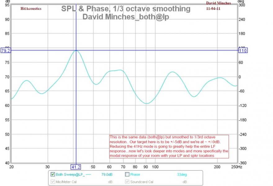 Sound Measurements.jpg