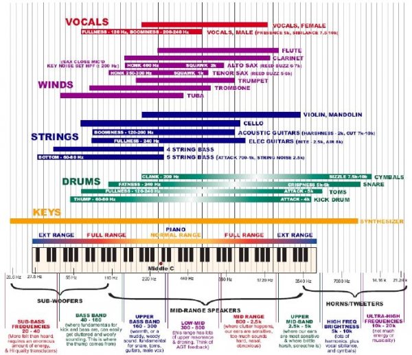 Fchart.jpg